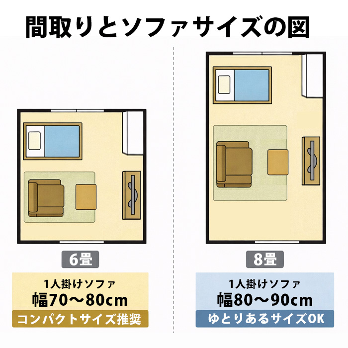 間取りとソファサイズの図