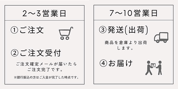 お届けの流れ