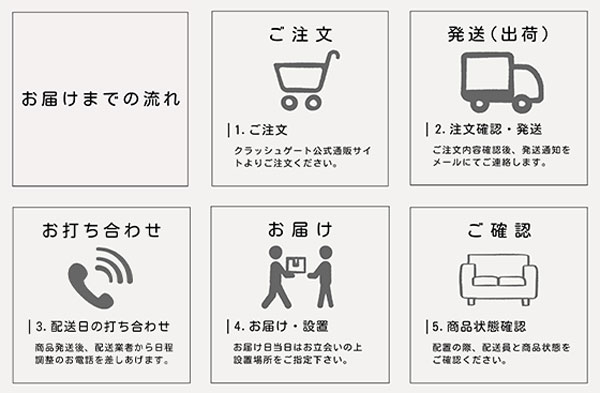 配送日程