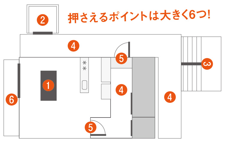 搬入確認手順