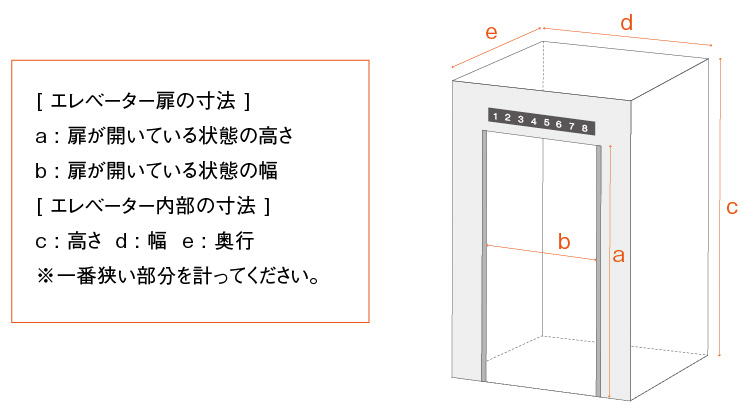 エレベーター