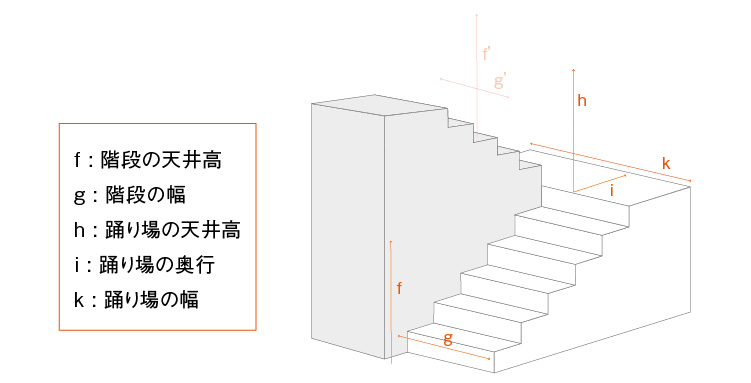 階段サイズ
