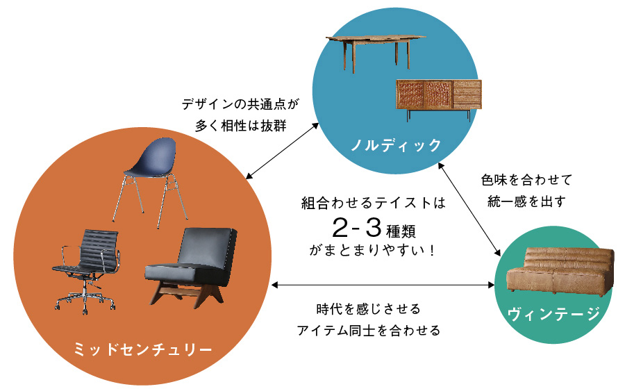 テイストの組み合わせ解説画像