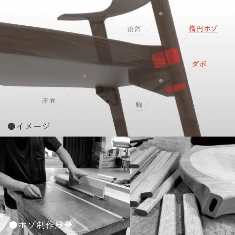 ササエノ 接合構造