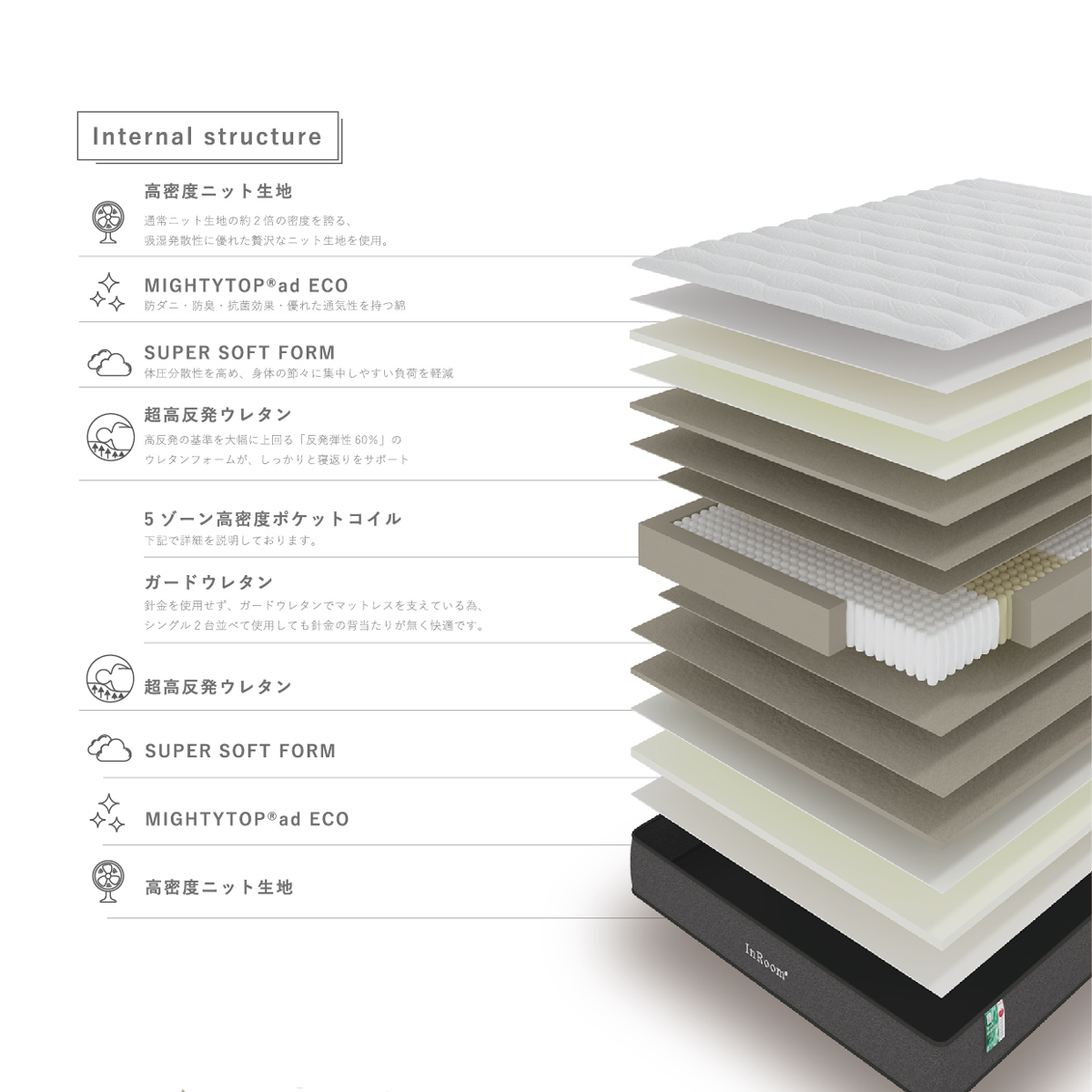 R27ソフィン マットレス 厚み27cm