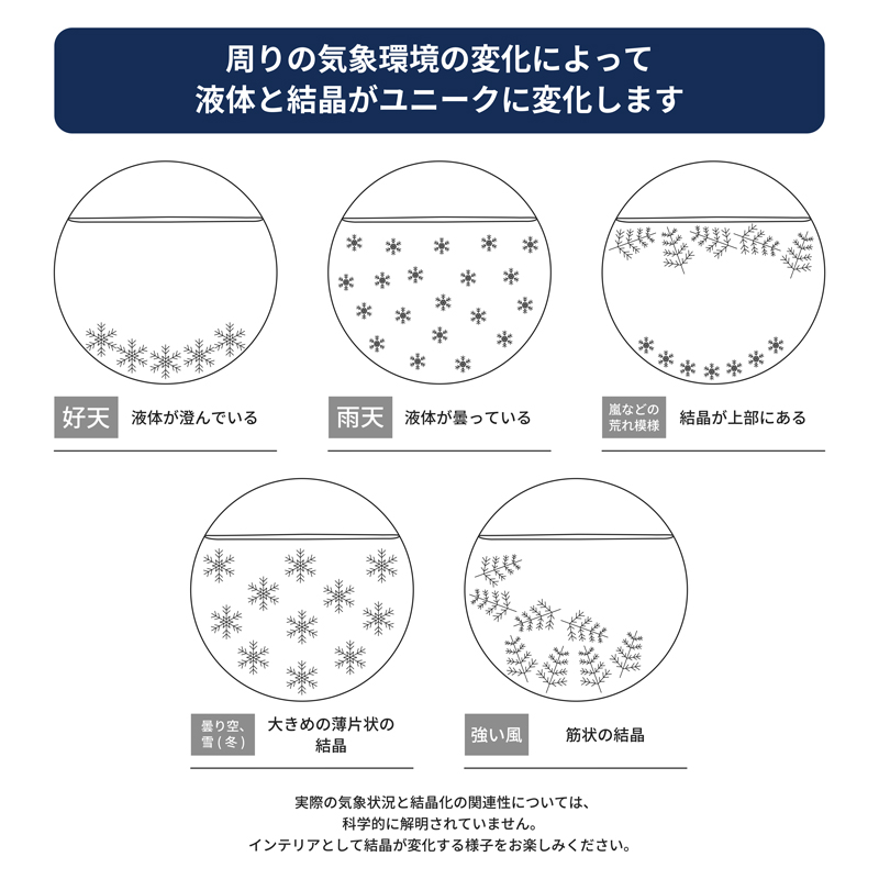 ストームグラス クラウド